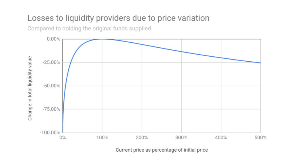 AMM LP-Enabled Perps, Options, and Volatility Trading Products
