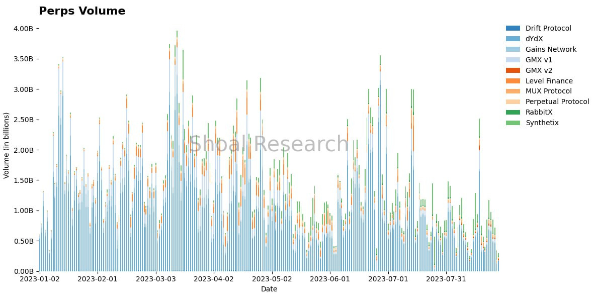 AMM LP-Enabled Perps, Options, and Volatility Trading Products