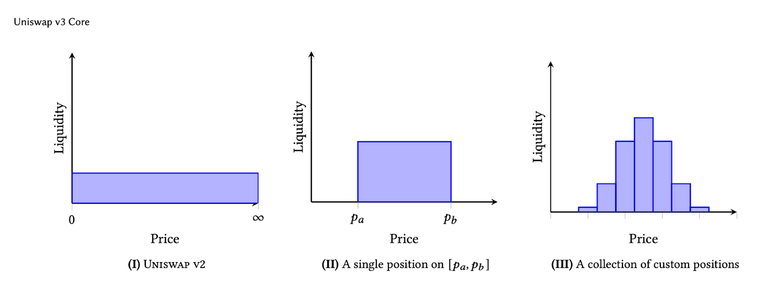AMM LP-Enabled Perps, Options, and Volatility Trading Products