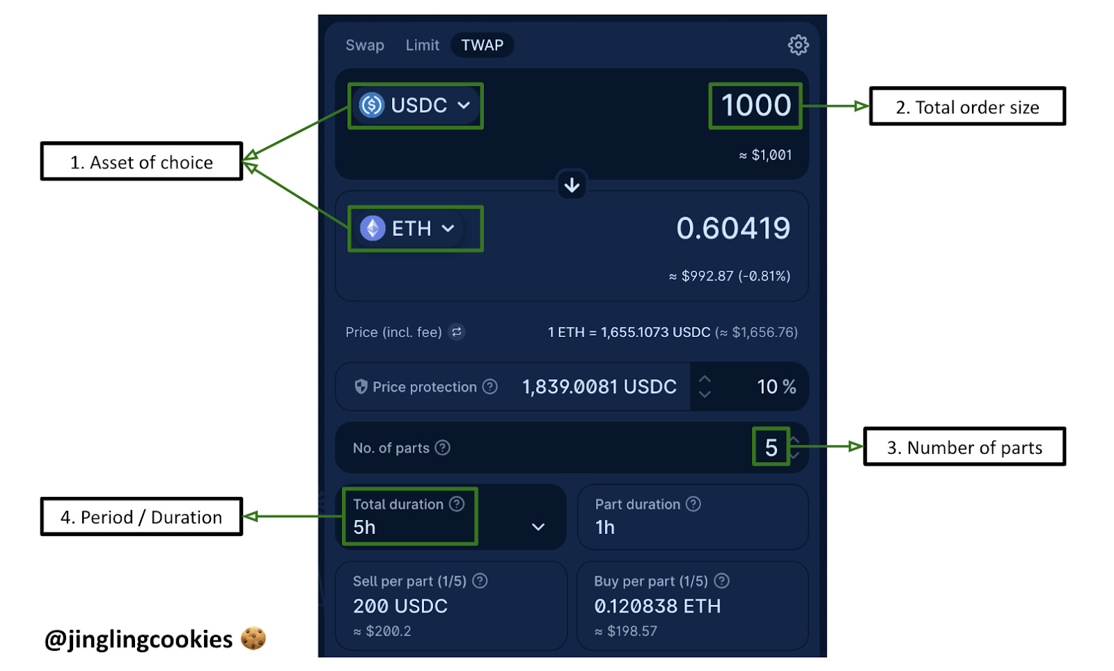 CoW Swap: Intents, MEV, and Batch Auctions
