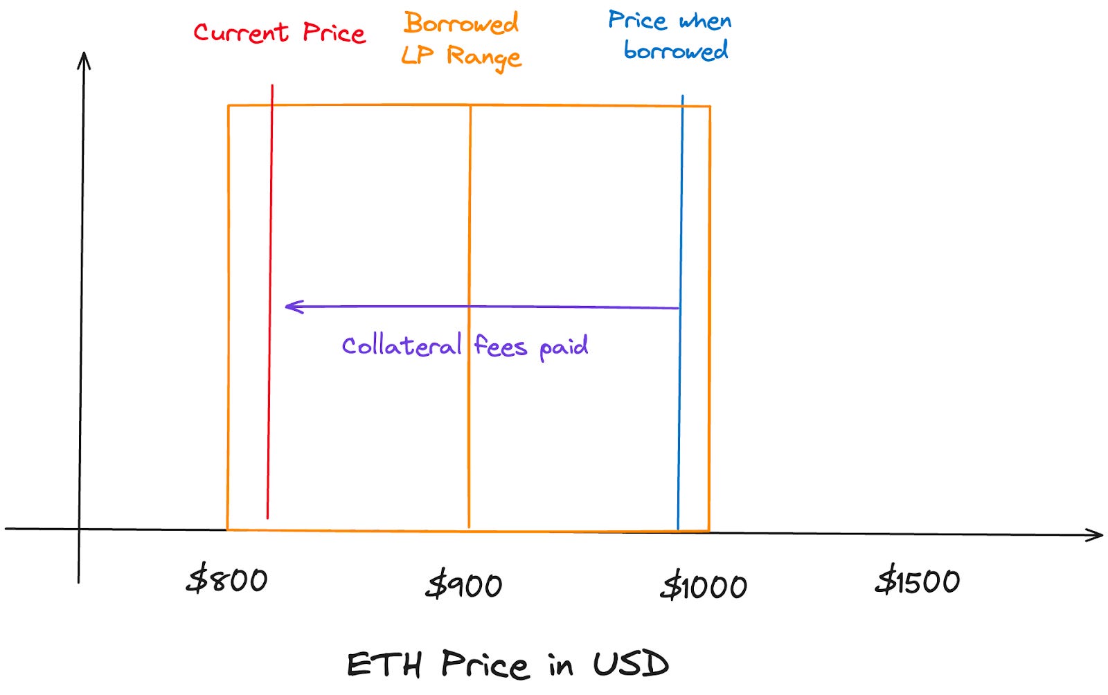 AMM LP-Enabled Perps, Options, and Volatility Trading Products