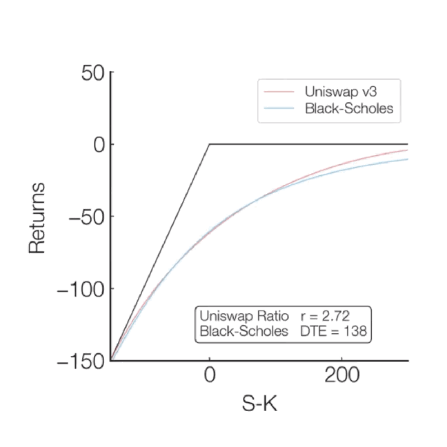 AMM LP-Enabled Perps, Options, and Volatility Trading Products