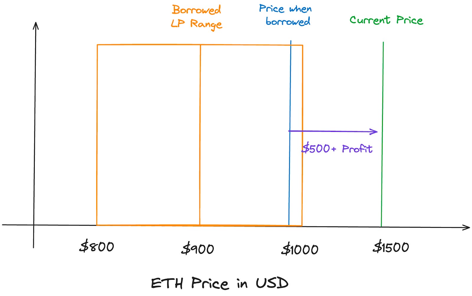 AMM LP-Enabled Perps, Options, and Volatility Trading Products